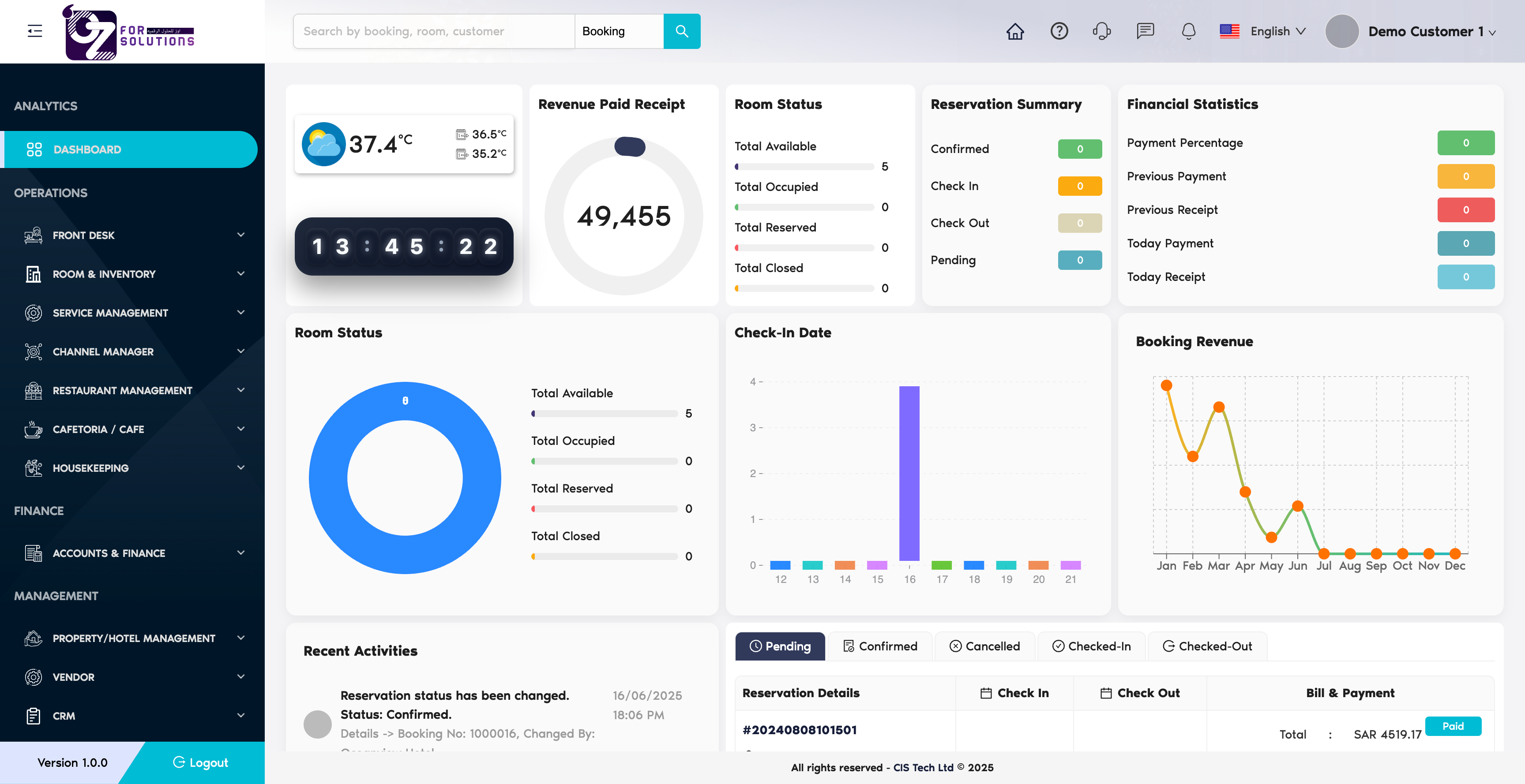 Dashboard Overview